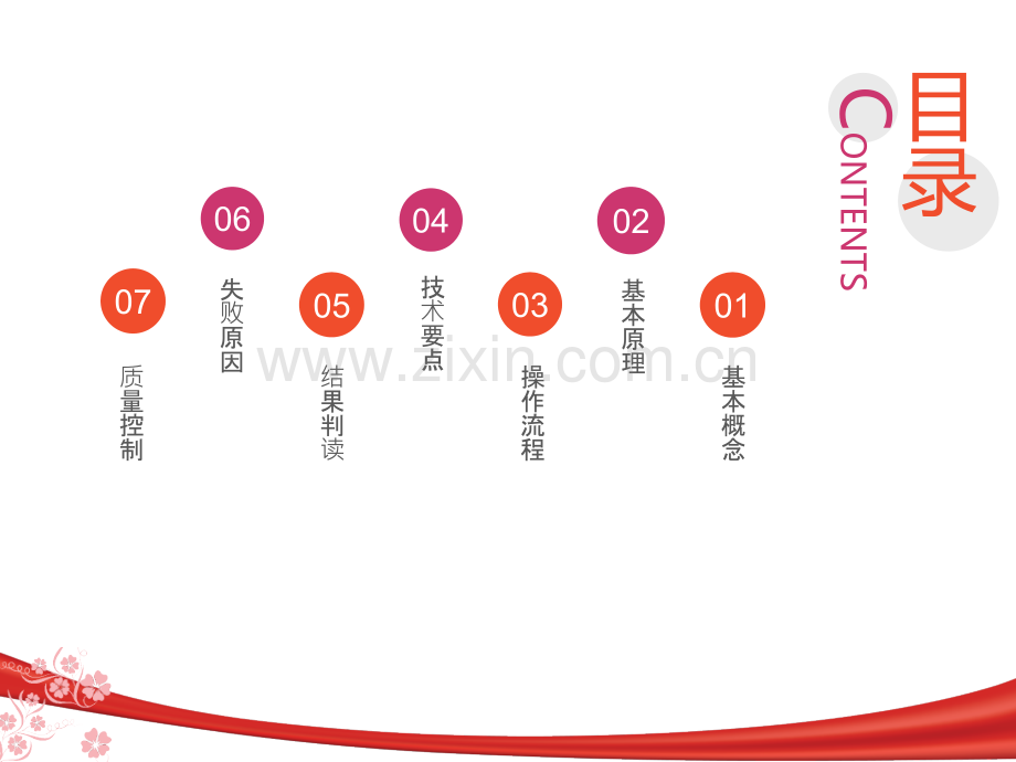 免疫组化技术简介PPT培训课件.ppt_第2页