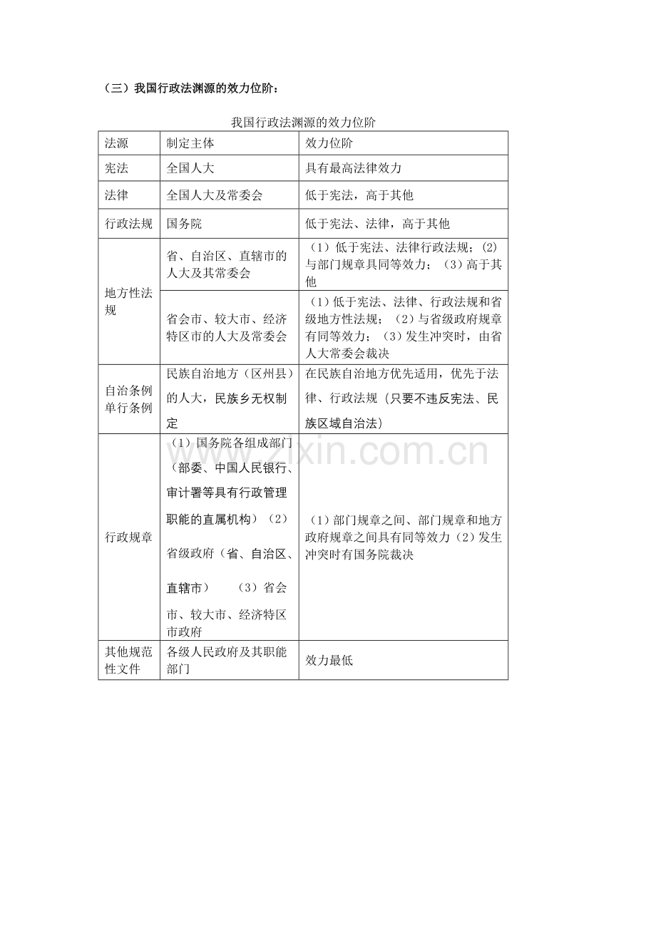 我国行政法渊源的效力位阶.doc_第1页
