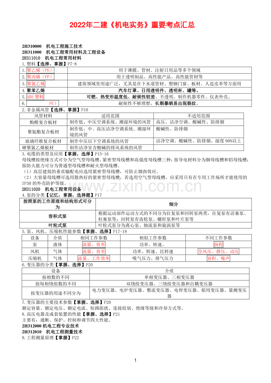 2022年二建《机电实务》重要考点汇总.pdf_第1页