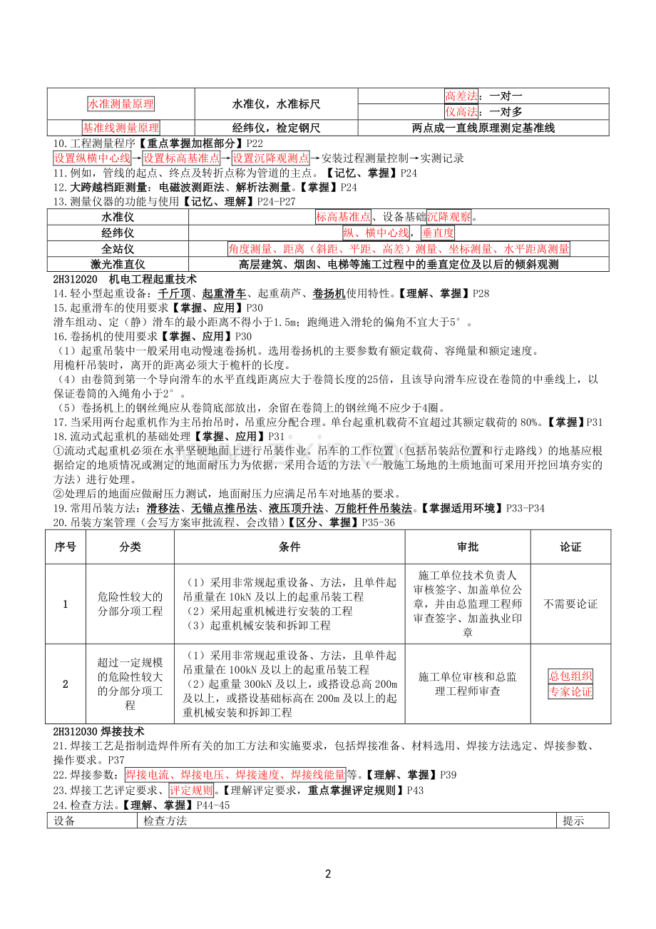 2022年二建《机电实务》重要考点汇总.pdf_第2页