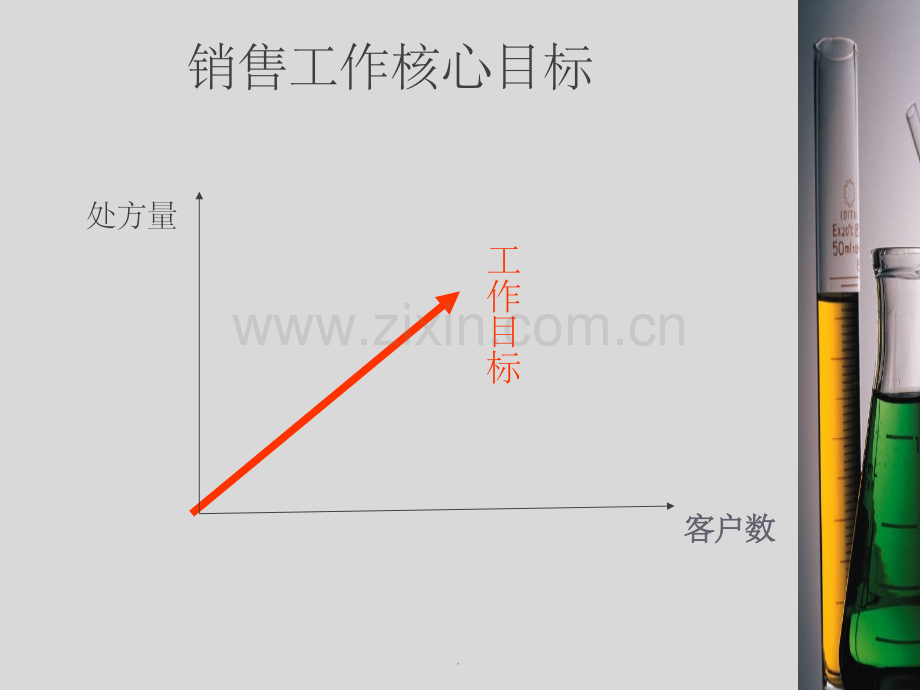 药品上量ppt课件.ppt_第2页