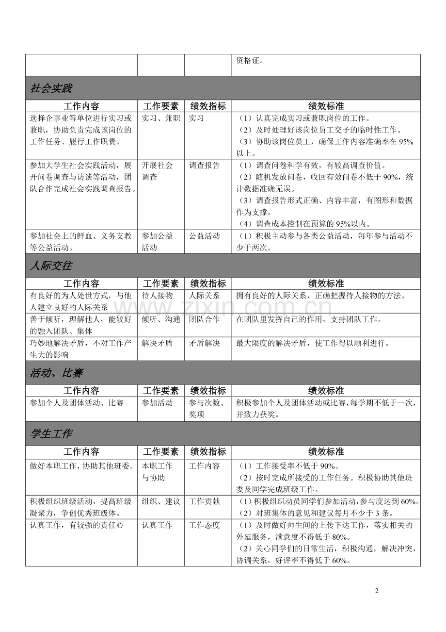 班级绩效考核方案.doc_第2页