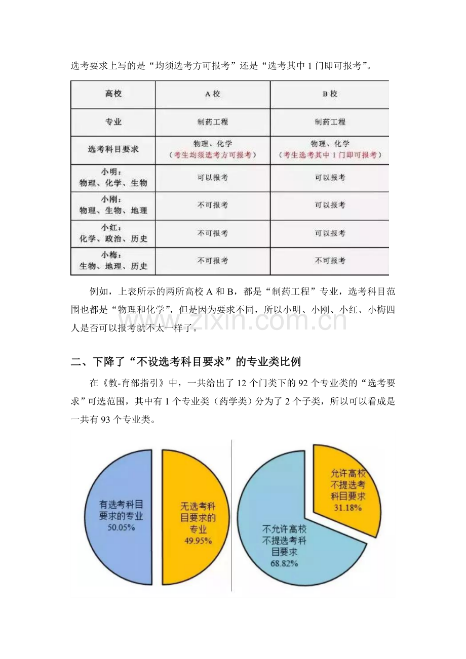 高考政策3+1+2新模式下的选科指南.doc_第2页