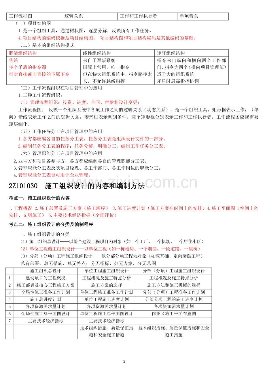 2022二建《管理》-必背知识点.pdf_第2页