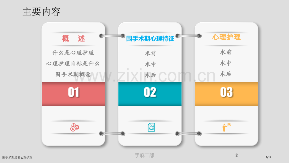 围手术期患者心理护理.pptx_第2页