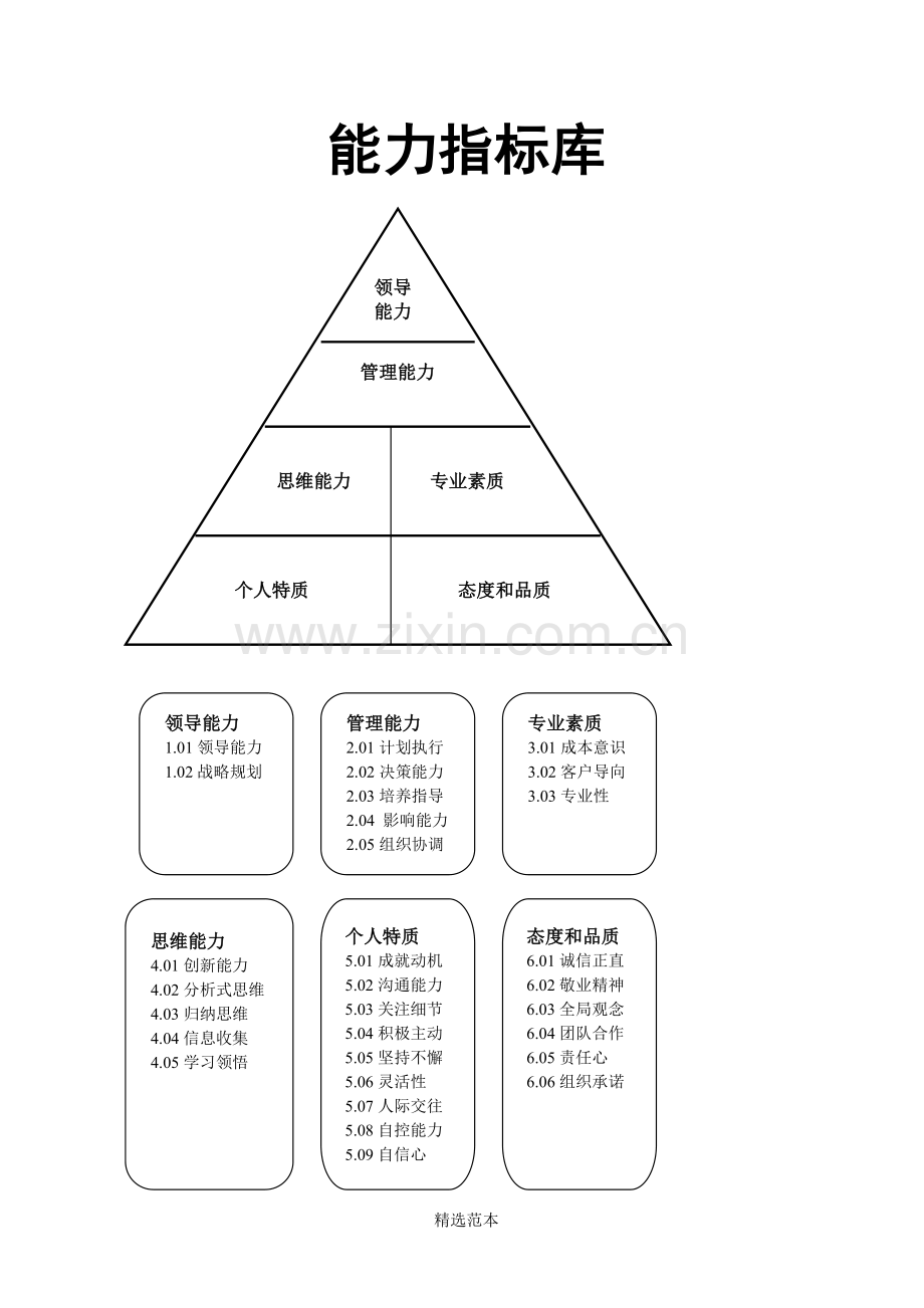 能力指标库.doc_第1页