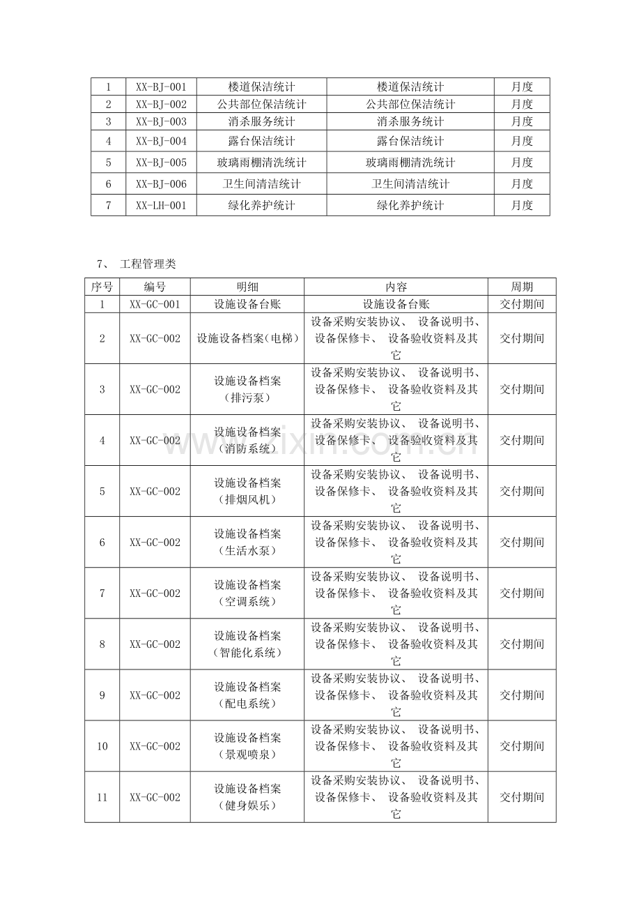 档案管理保洁工程秩序.doc_第2页