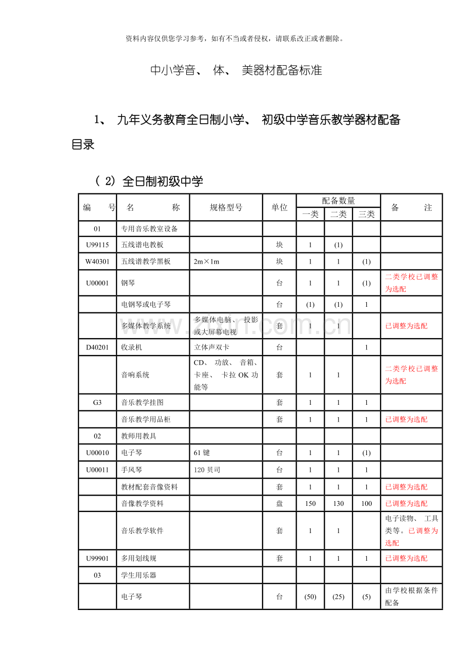 中小学音体美器材配备标准模板.doc_第1页
