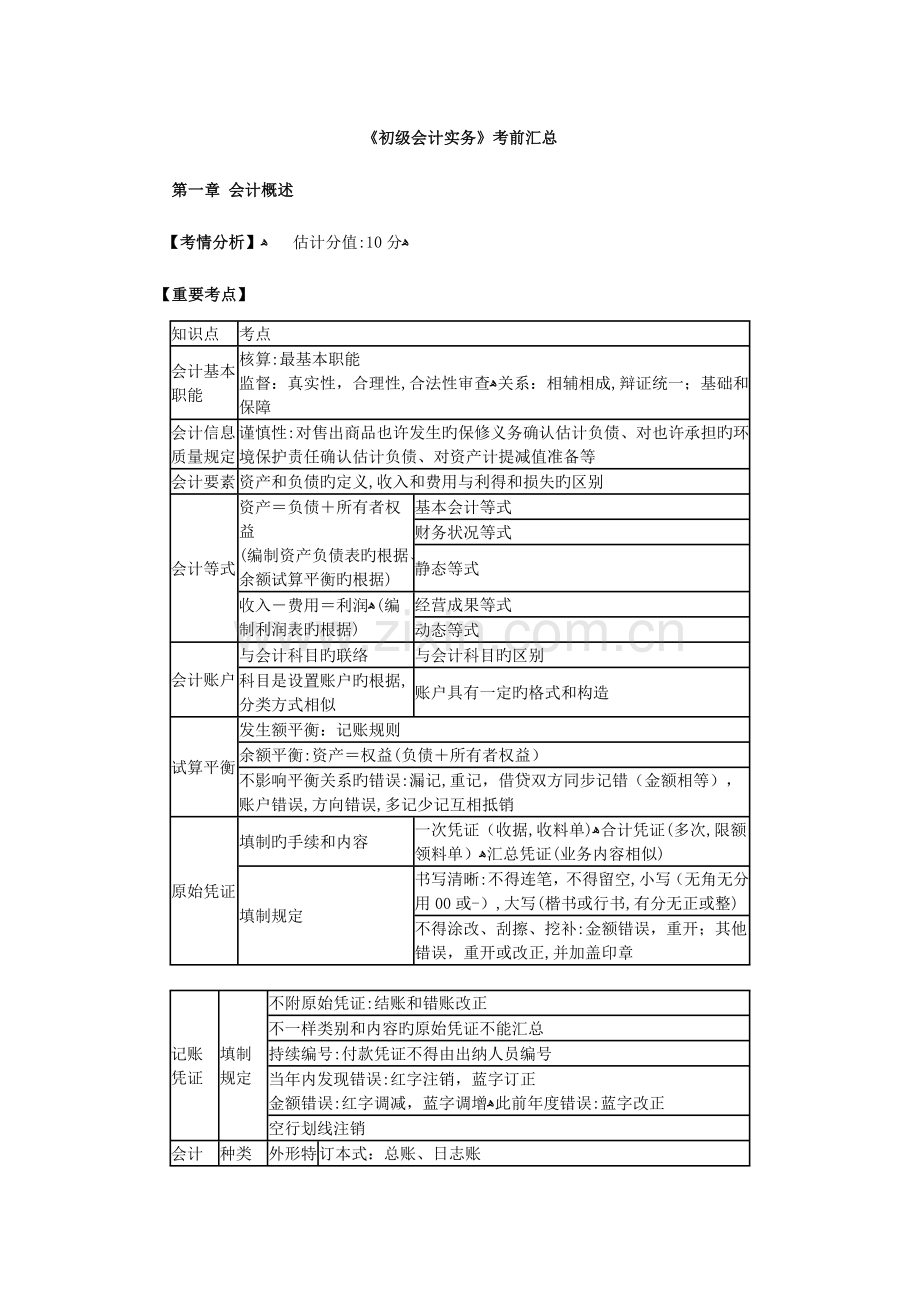 2023年初级会计实务知识点汇总.docx_第1页
