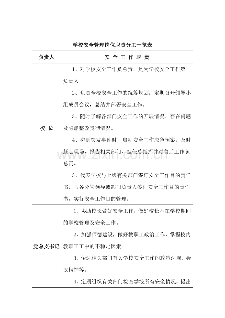 学校一岗双责安全管理制度.doc_第1页