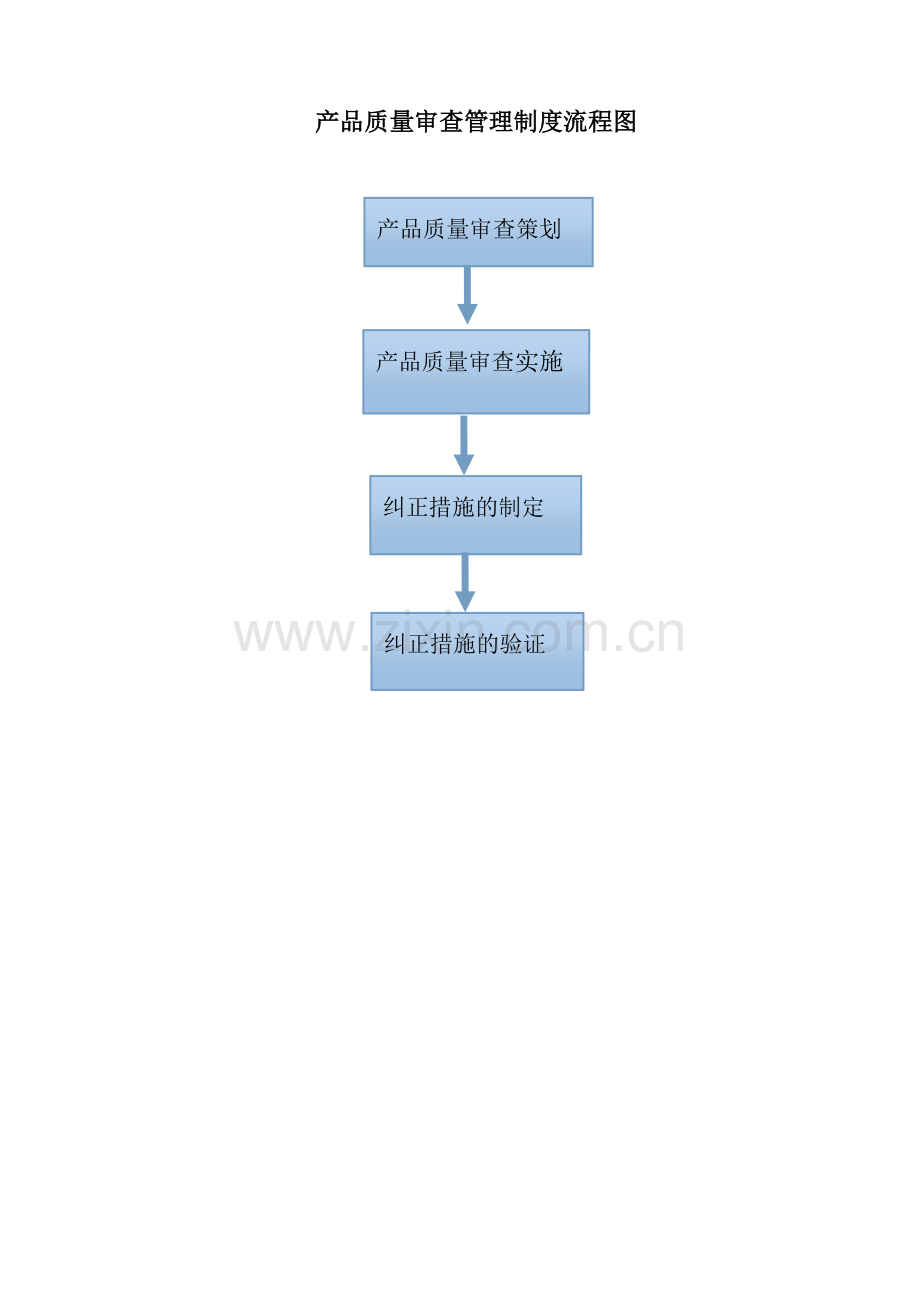 内部产品质量审核管理制度.doc_第2页