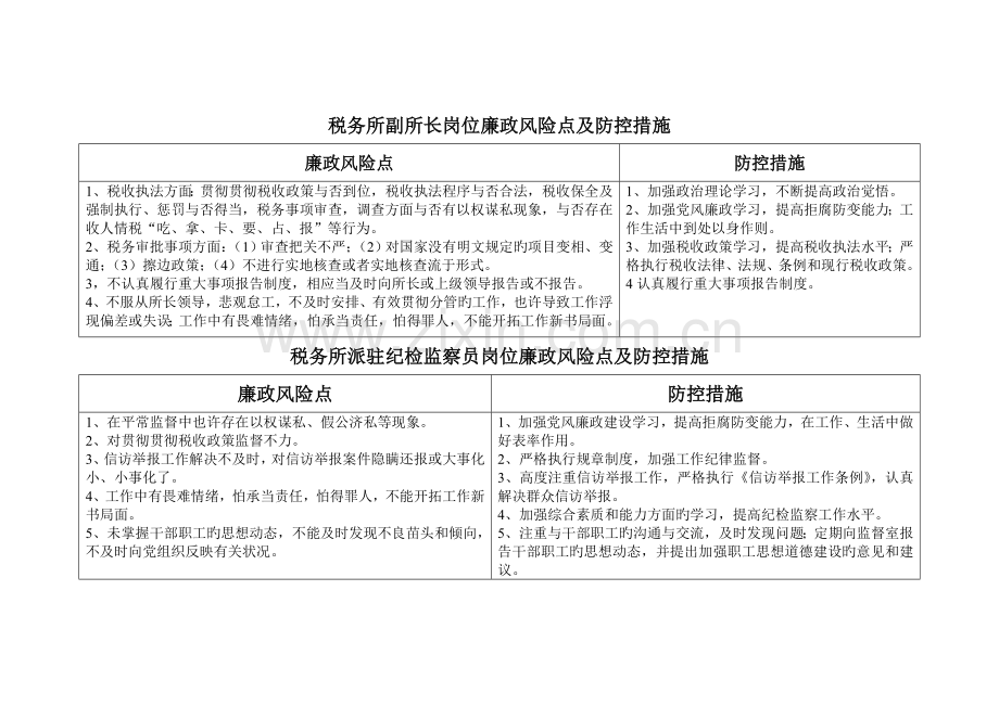 税务所廉政风险点及防控措施.doc_第2页