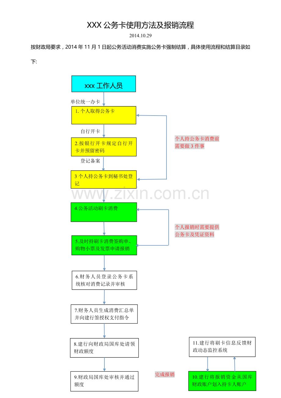 公务卡使用及报销流程.doc_第1页