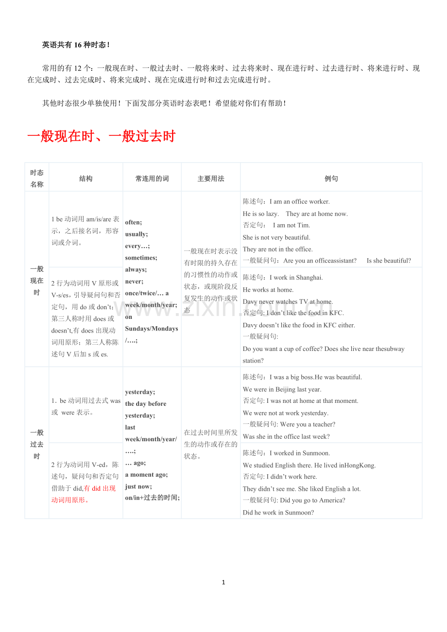 英语十六时态表格完整总结.doc_第2页