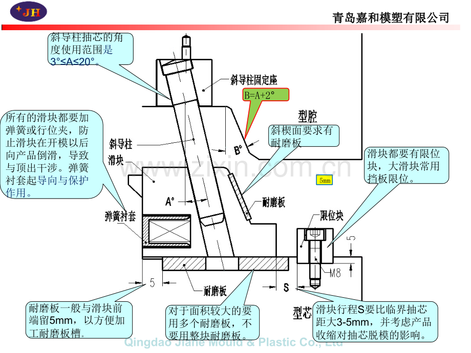 模具结构之滑块篇.ppt_第2页