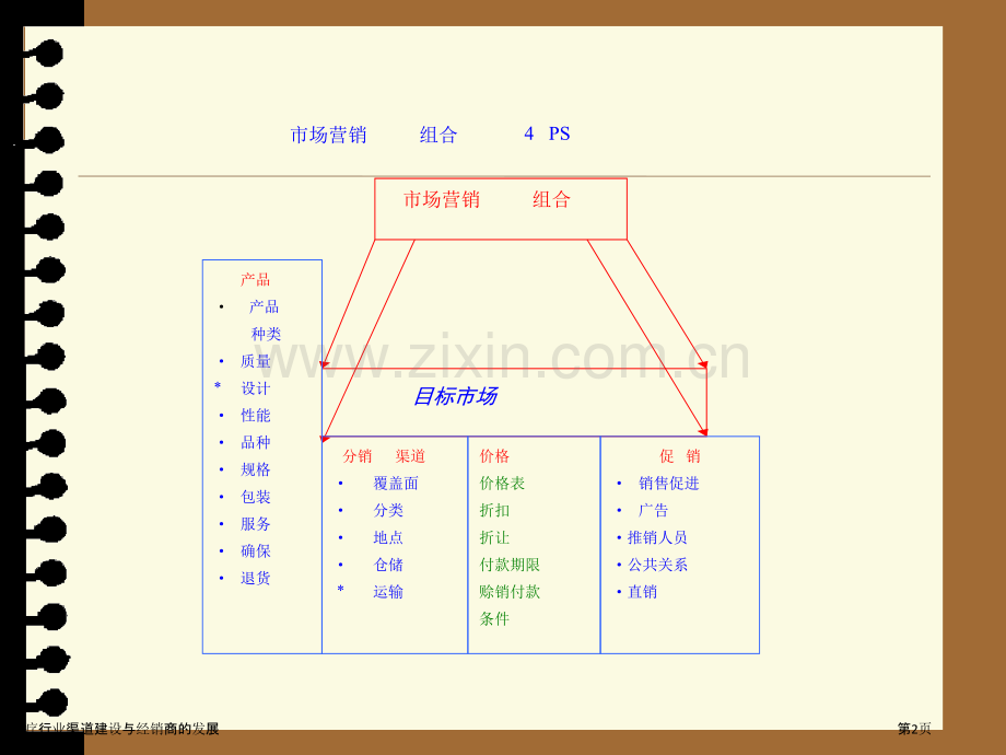 医疗行业渠道建设与经销商的发展.pptx_第2页