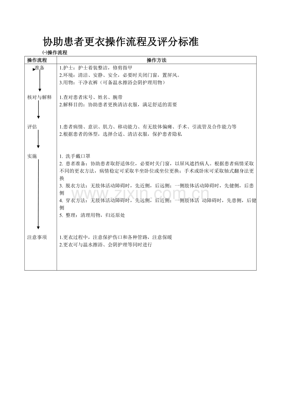 协助病人更衣操作流程及评分标准.doc_第1页