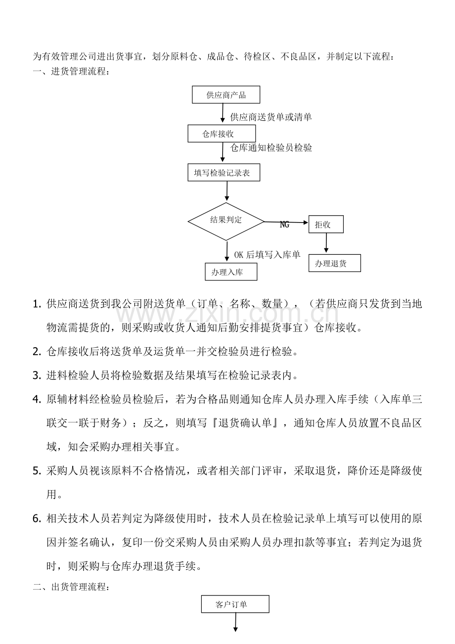 进出货管理流程.doc_第1页