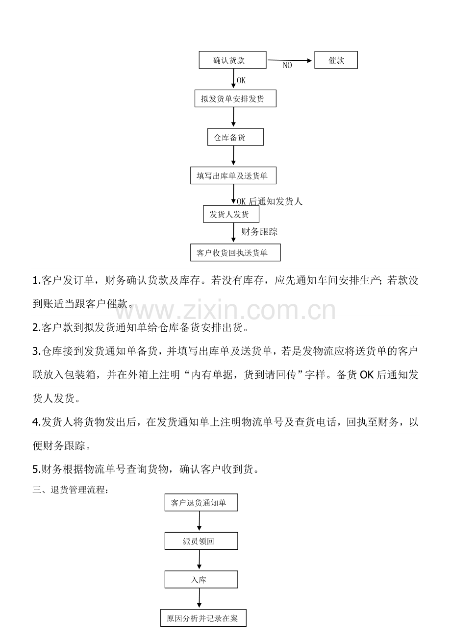 进出货管理流程.doc_第2页