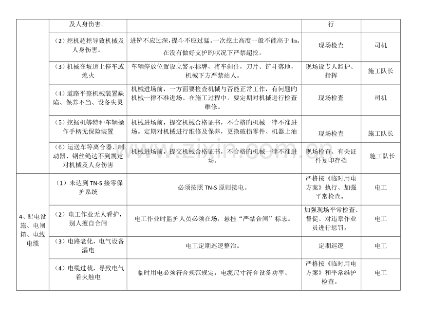 市政工程风险源分析及应对措施.docx_第2页