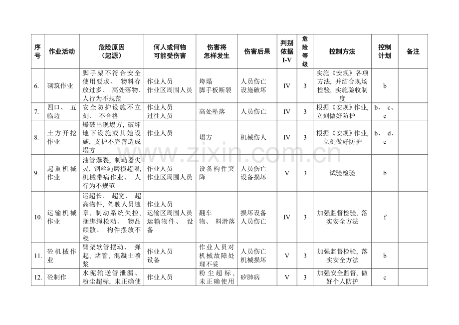 重大危险源辨识及控制措施.doc_第2页
