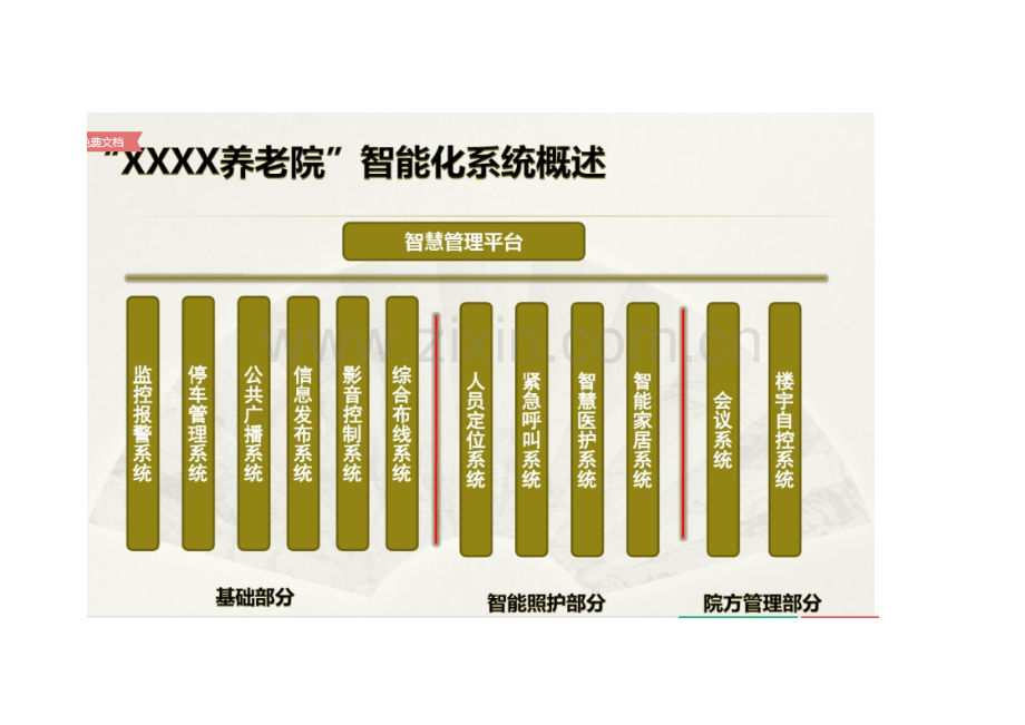 康养智能化系统分类.docx_第1页
