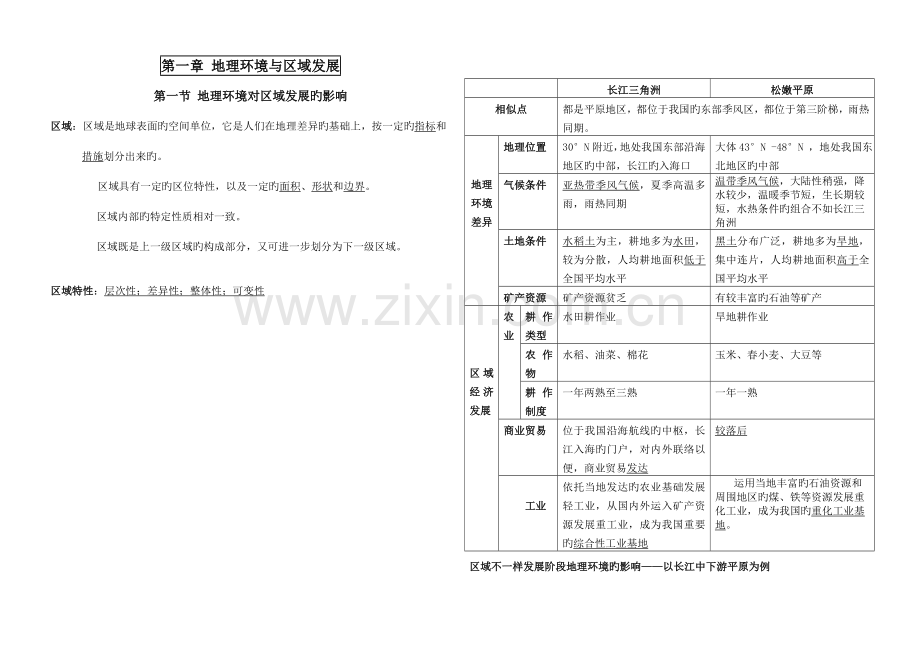 2023年人教版高中地理必修三知识点总结.doc_第1页