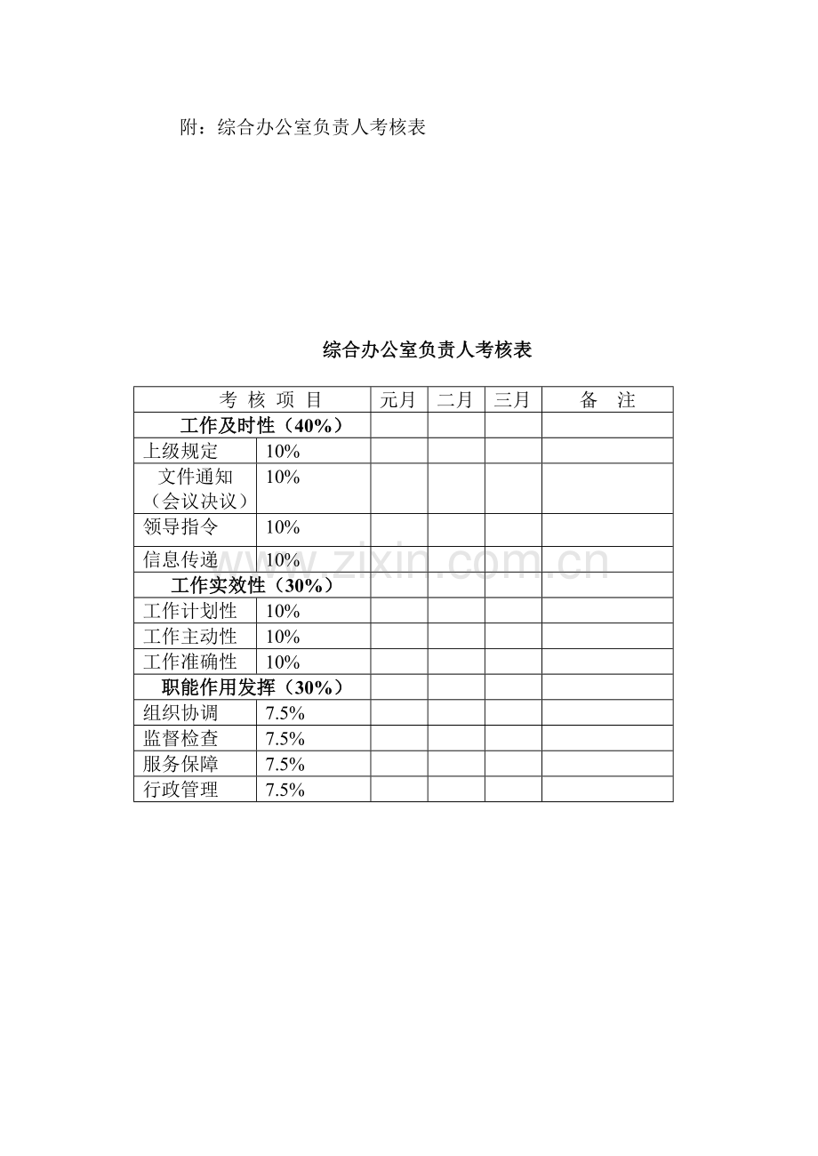 职能部门考核指标.doc_第2页