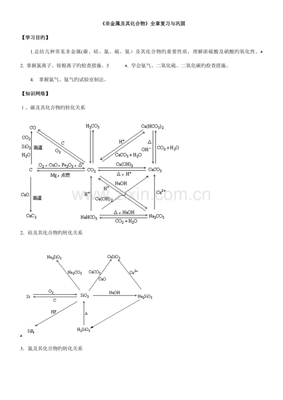 2023年高一化学非金属及其化合物全章复习与巩固知识点总结以及典例解析.doc_第1页
