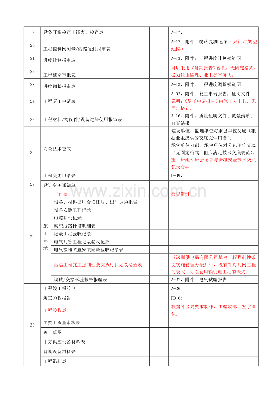 南方电网施工资料清单.doc_第2页