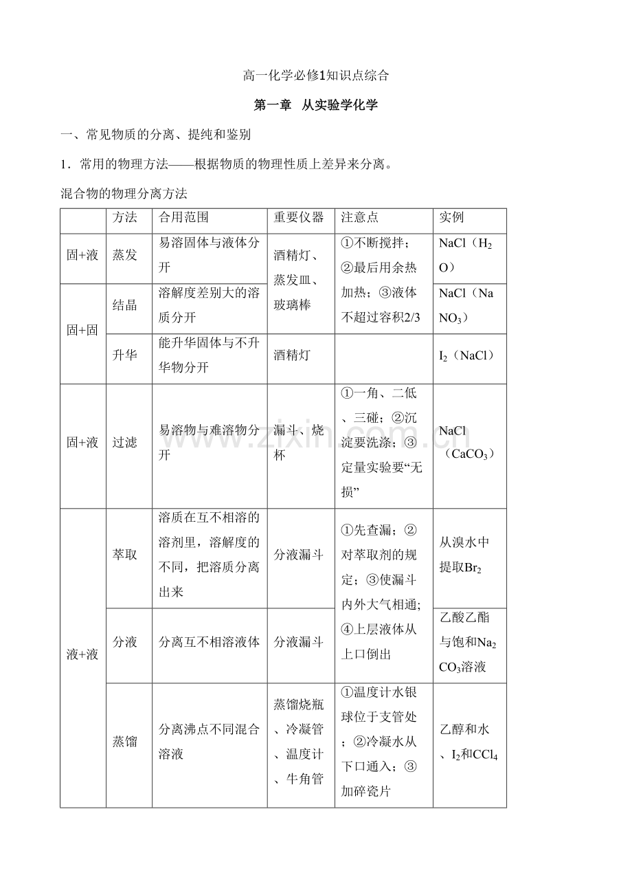 2023年高中化学必修一知识点整理人教版.doc_第1页
