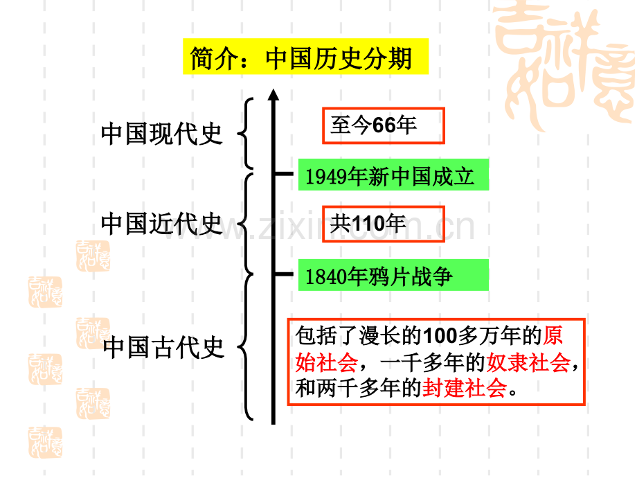 高一历史必修一(人教版).ppt_第1页