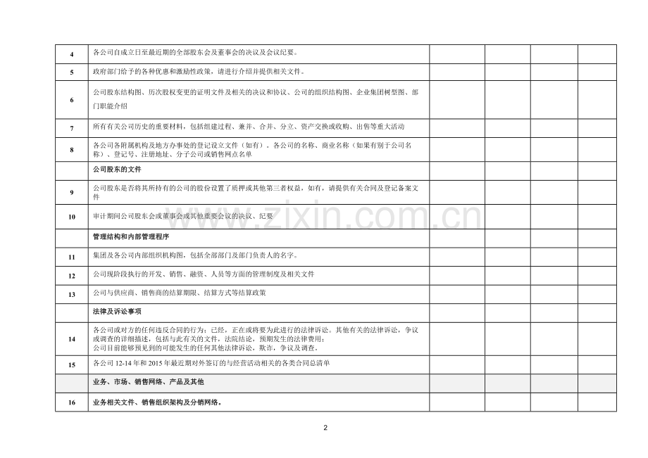 财务及税务尽职调查所需资料清单-全.doc_第2页