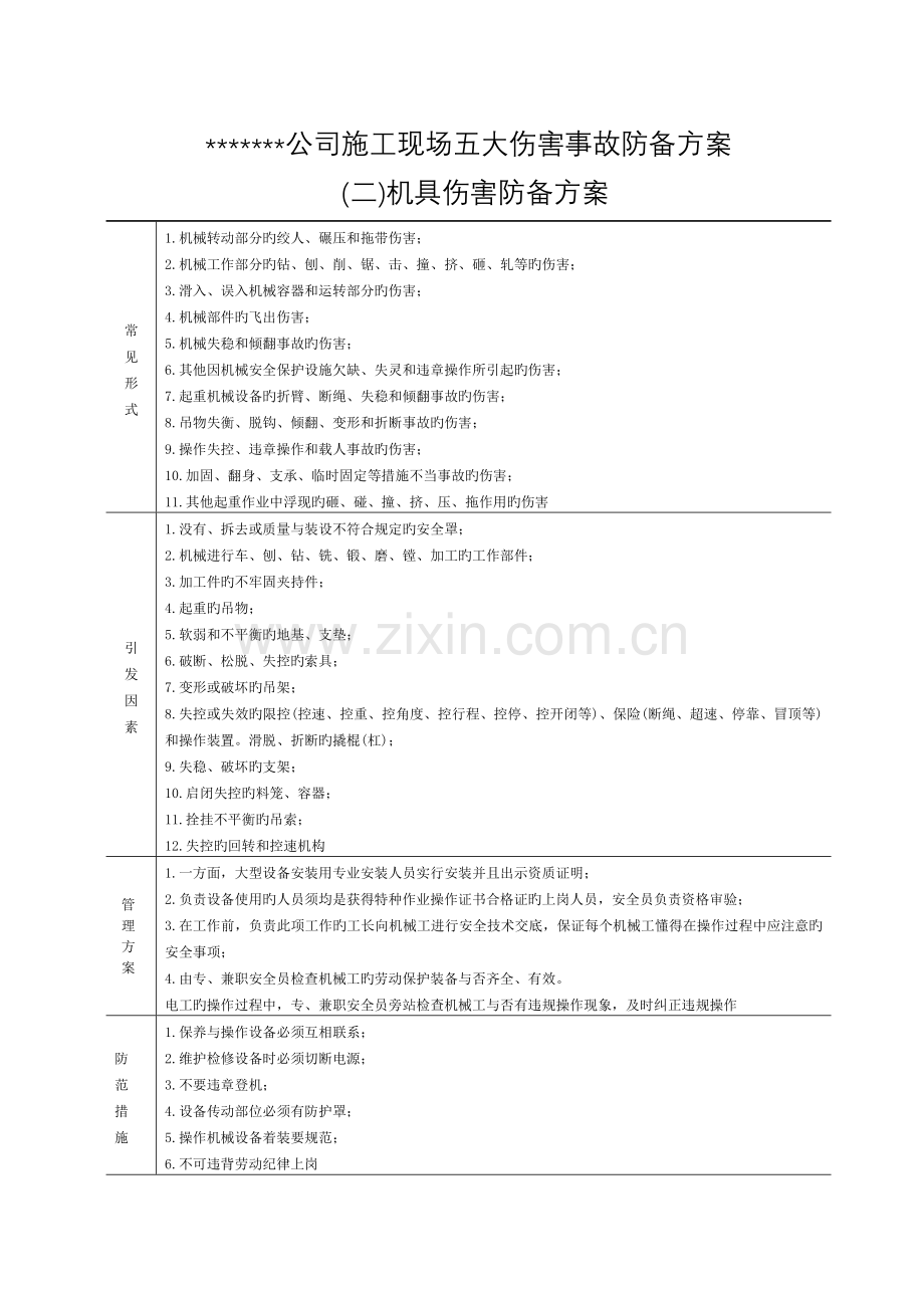施工现场五大伤害事故防范方案.doc_第2页