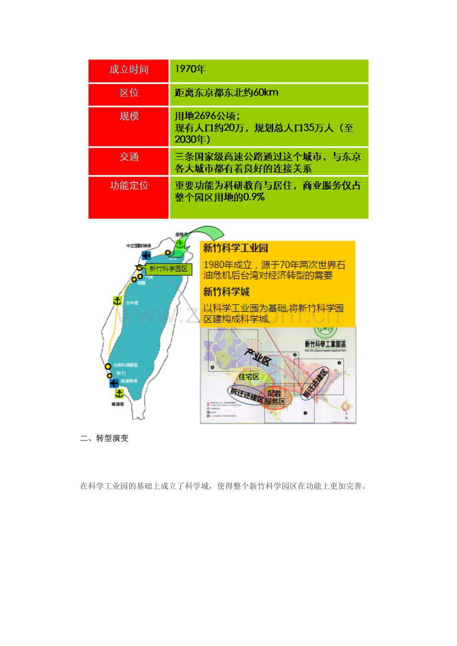 工业园案例：工业园区转型升级模式对比分析.doc_第2页