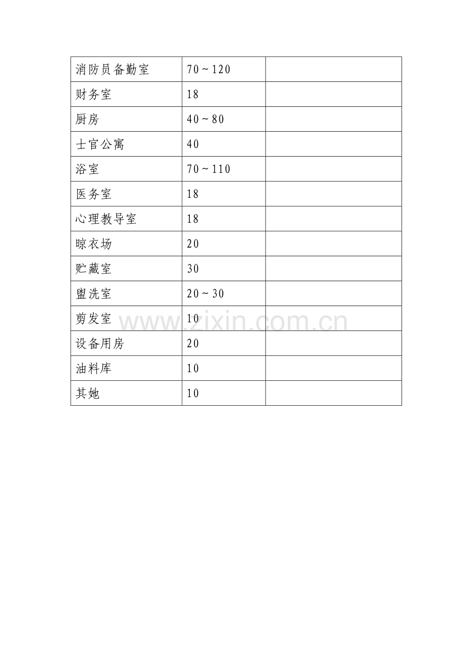 消防站建设标准.doc_第2页