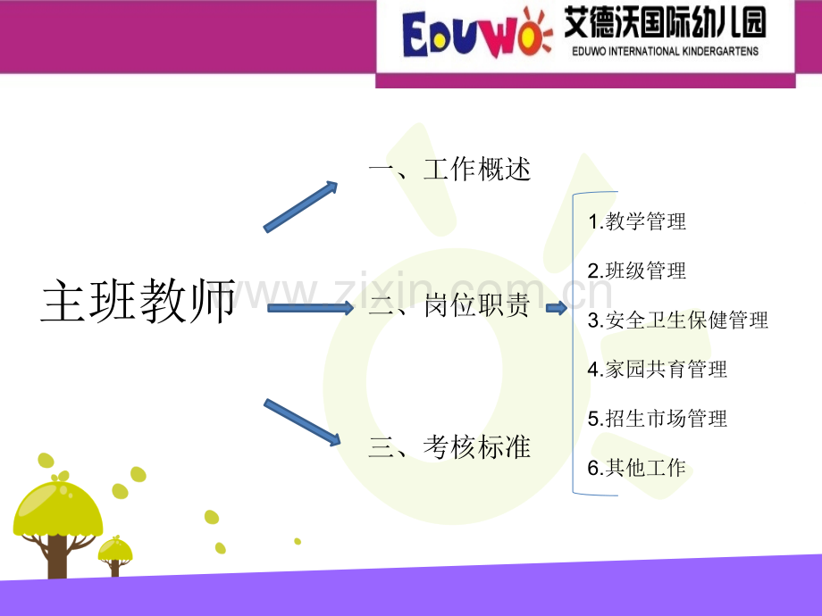 教师岗位职责专题培训课件.ppt_第2页