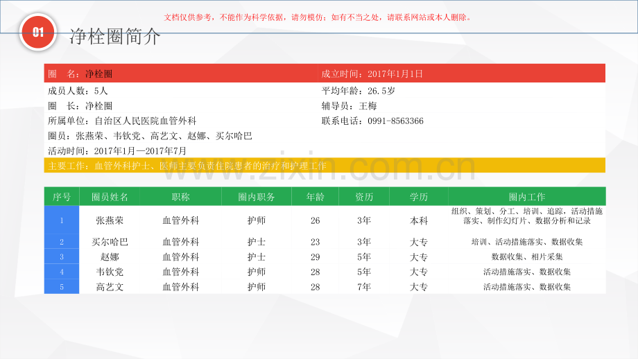 品管圈汇报提高VTE高危患者预防措施的落实率课件.ppt_第2页