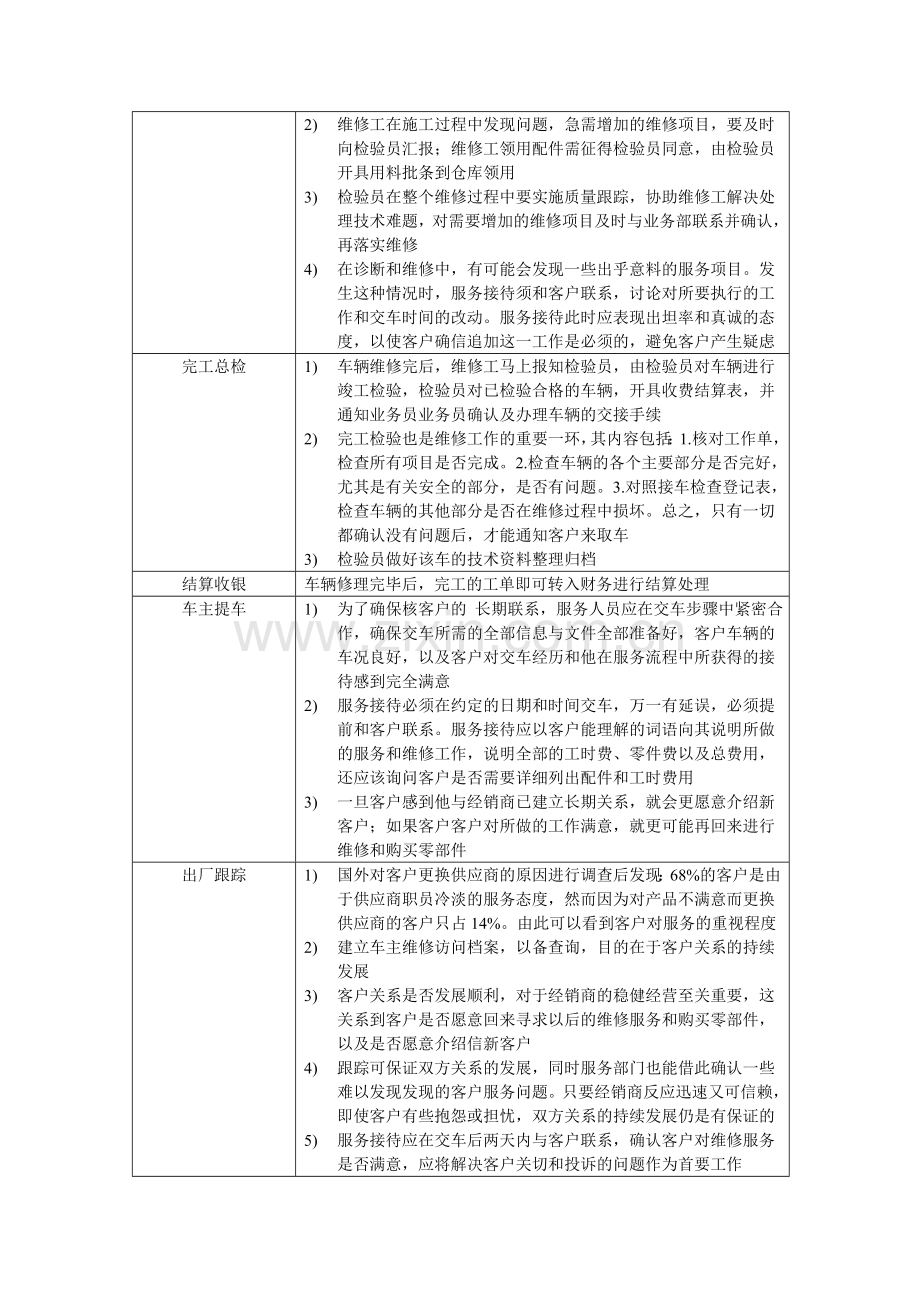 汽车维修流程内容.doc_第2页