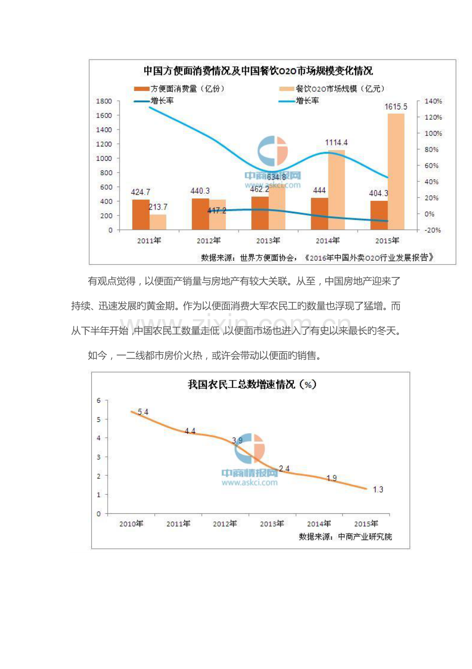方便面行业分析及趋势.doc_第2页