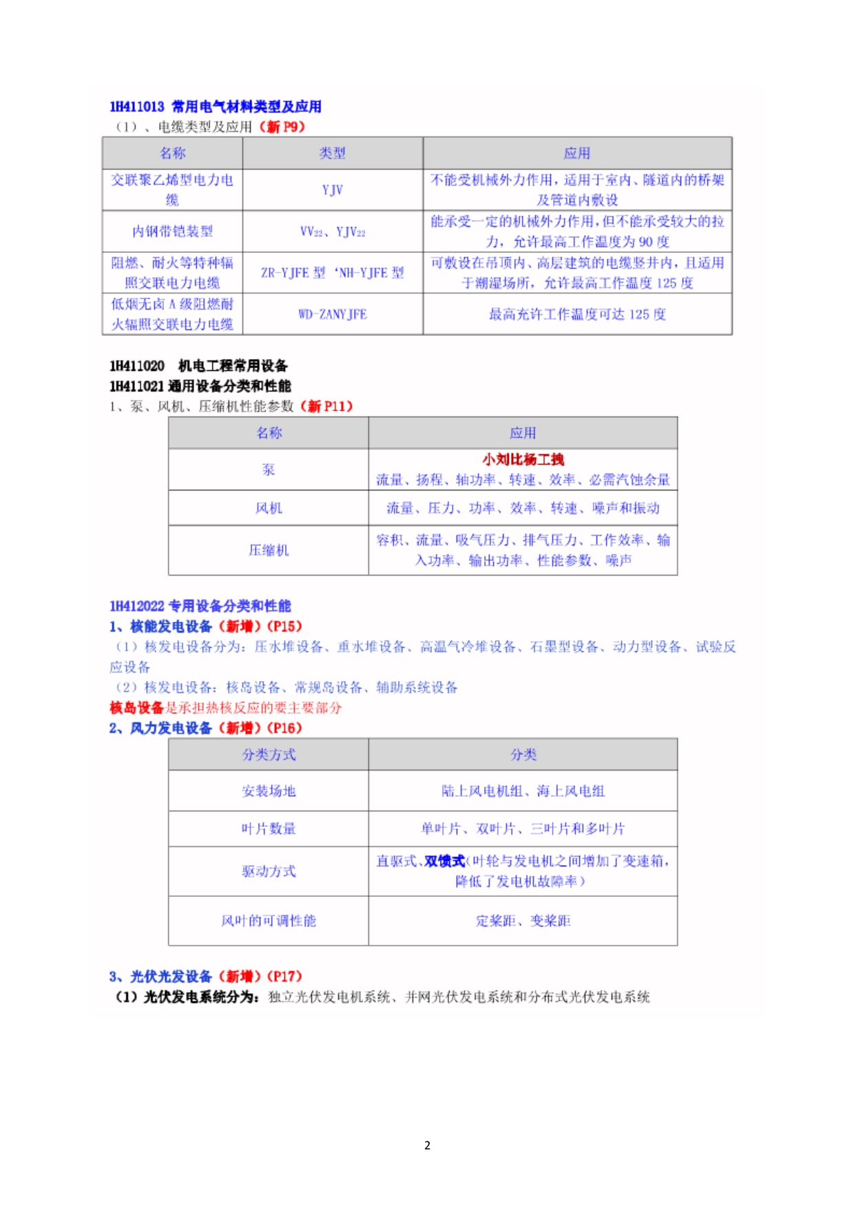 2019年一级建造师《机电》考前必背知识点.pdf_第2页