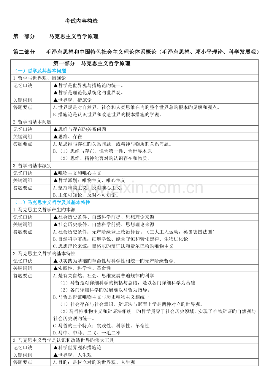 2023年成人高考专升本政治考试复习必看重点.docx_第1页
