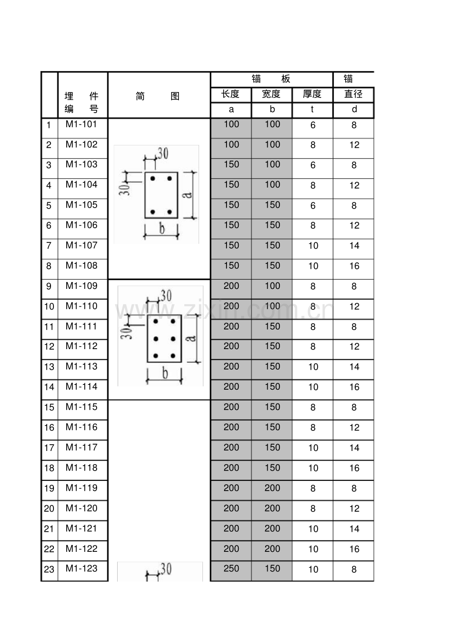G362预埋件图集91SG362.pdf.pdf_第1页