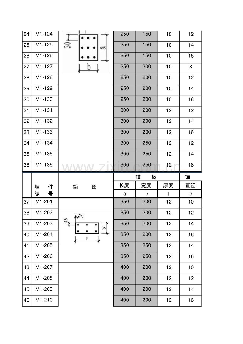 G362预埋件图集91SG362.pdf.pdf_第2页