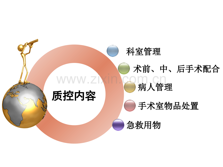 手术室质量控制总结PPT优质课件.ppt_第2页