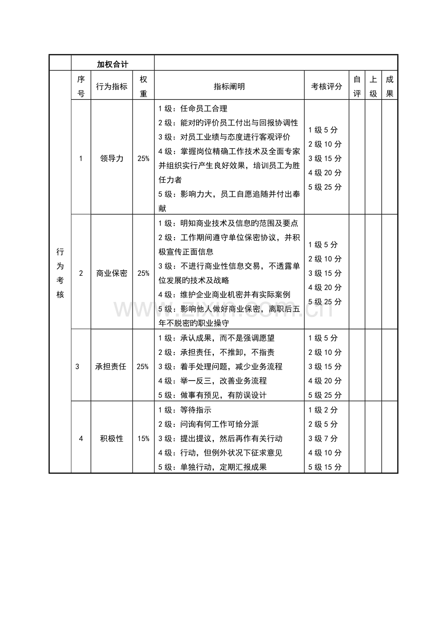 营销总监绩效考核表.doc_第2页