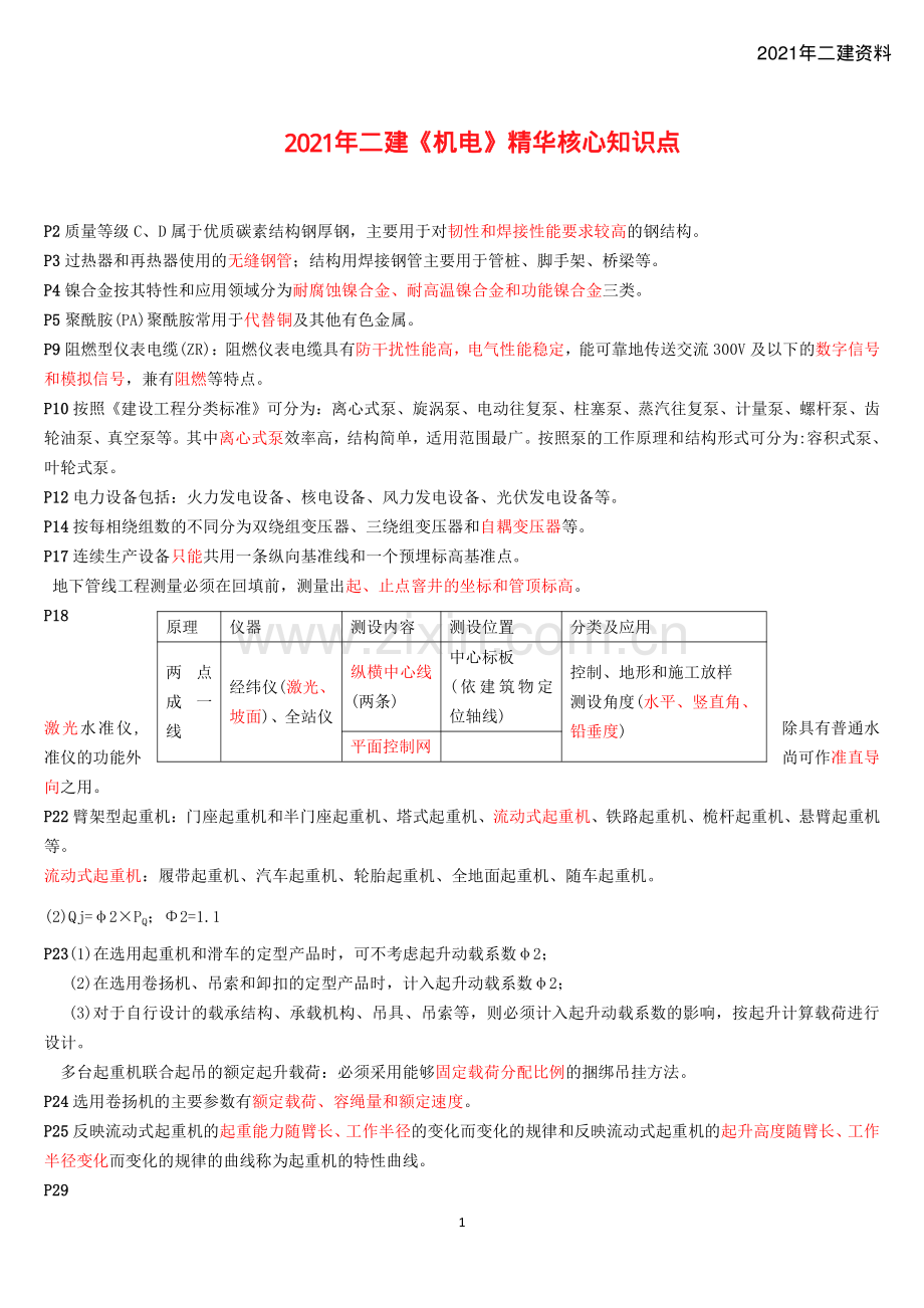 2021年二建《机电》精华核心知识点.pdf_第1页