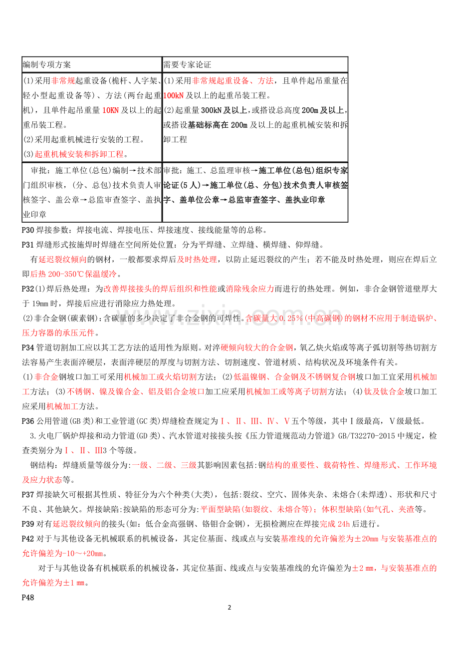 2021年二建《机电》精华核心知识点.pdf_第2页