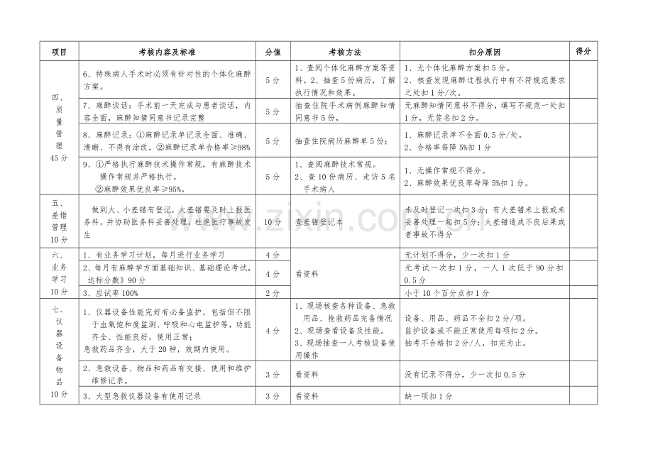 麻醉科医疗质量考核标准.doc_第2页