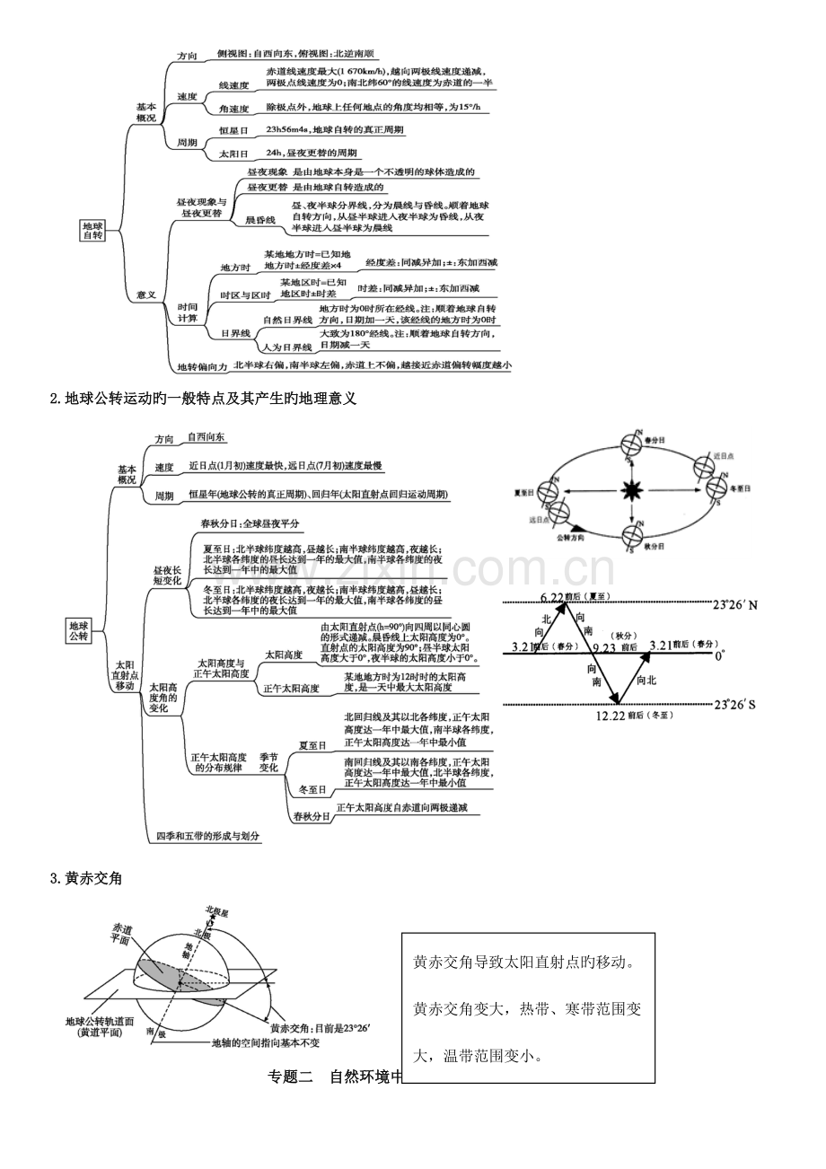 2023年高中地理学业水平测试复习提纲.doc_第2页